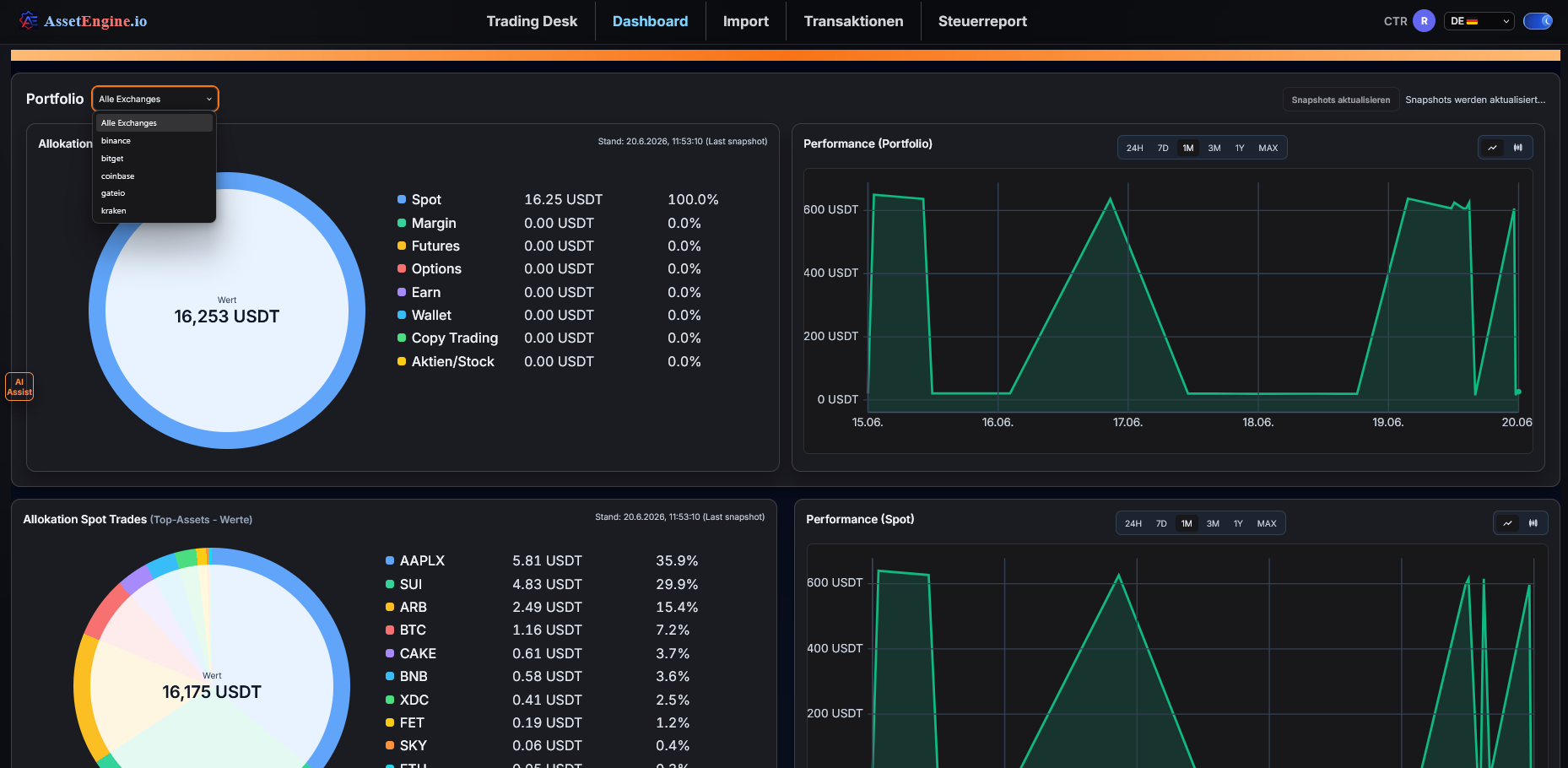 Portfolio Dashboard mit Allokation, Top-Assets und Performance-Chart über alle Exchanges