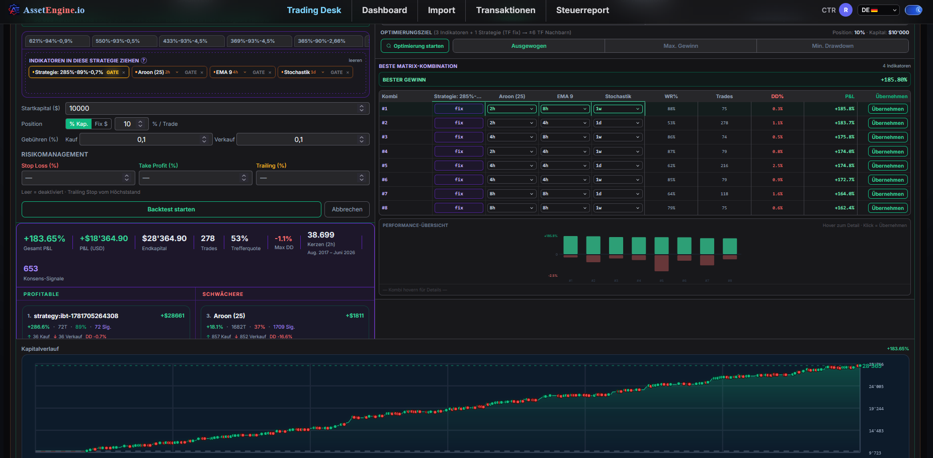 Equity-Kurve & Trades