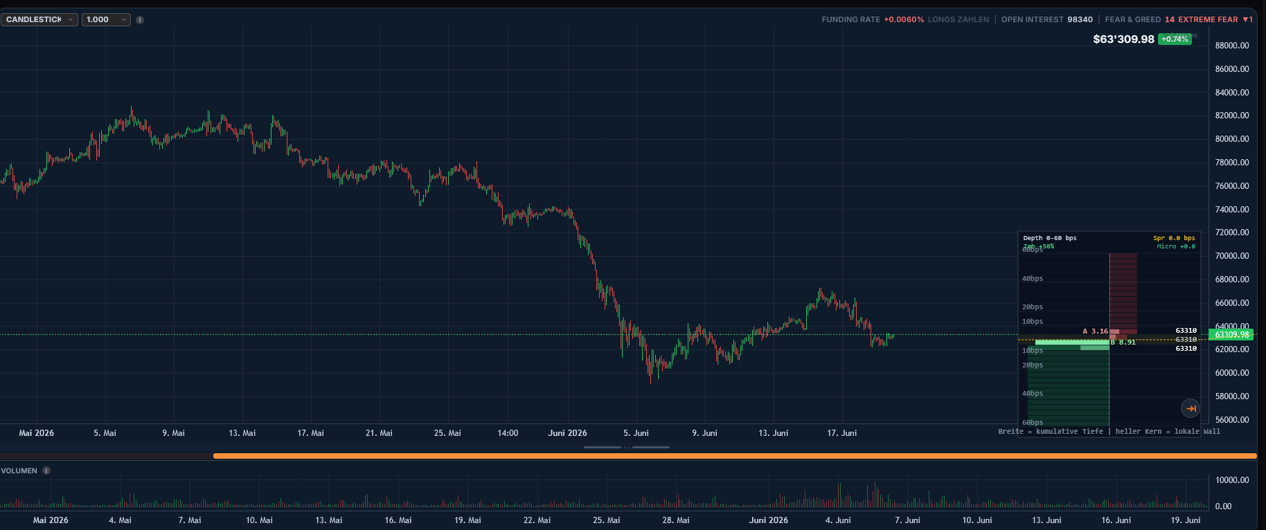 Order Book Depth Chart als Overlay direkt im Trading Chart