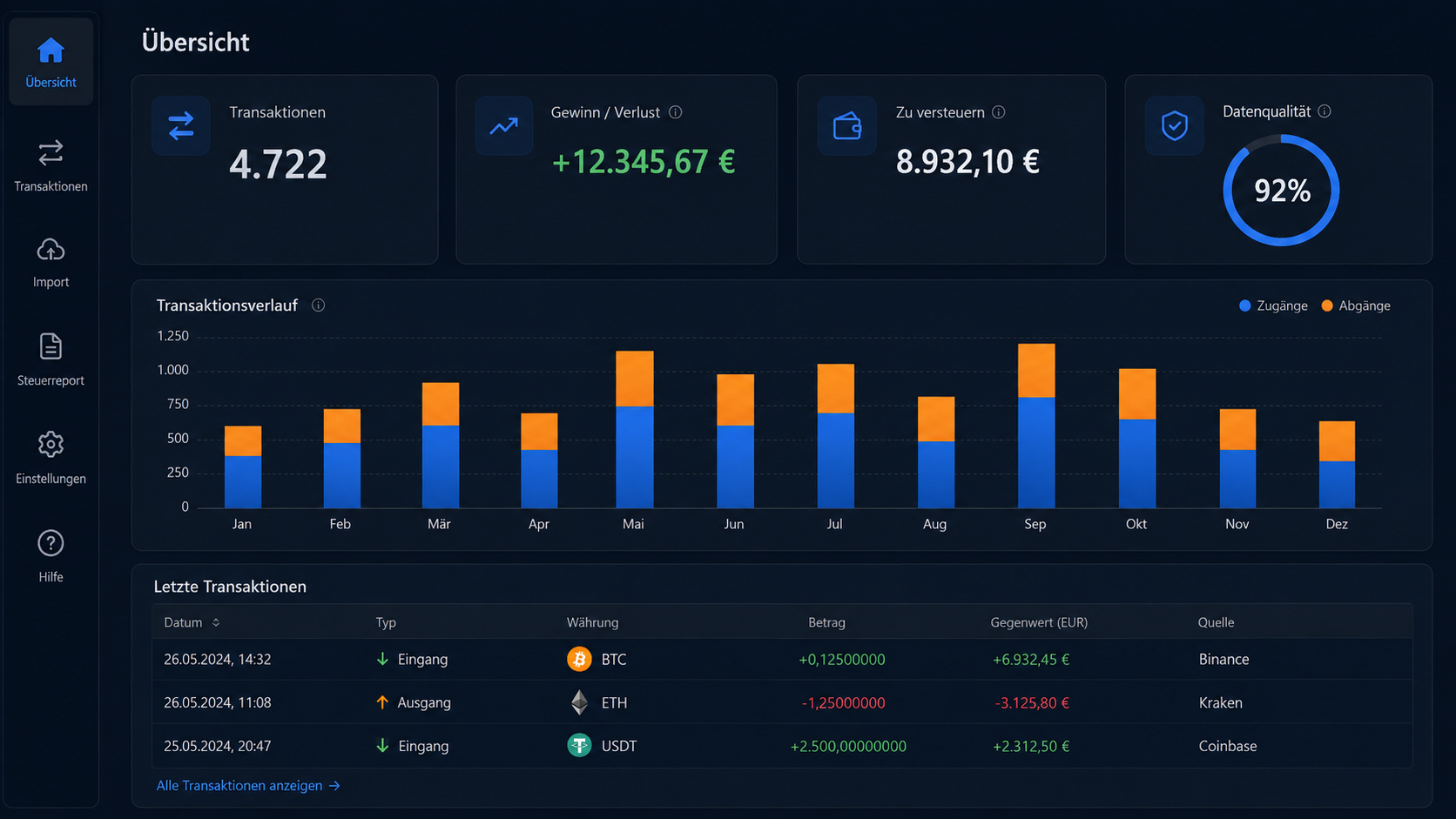 CoinTaxReporting Übersicht im Dark Mode mit Steuerkennzahlen, Datenqualität, Monatsdiagramm und letzten Transaktionen