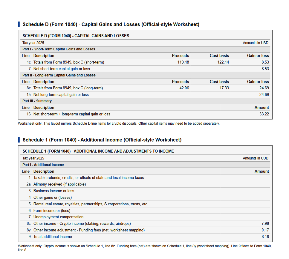 Schedule D and Schedule 1 worksheets from the US crypto tax report sample 2025